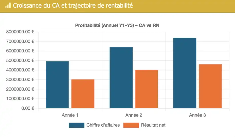 Luxing Business Plan Interface